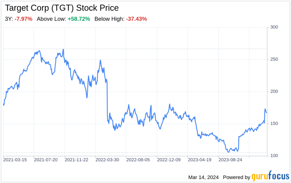 Decoding Target Corp (TGT): A Strategic SWOT Insight