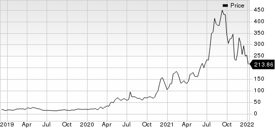 Moderna, Inc. Price