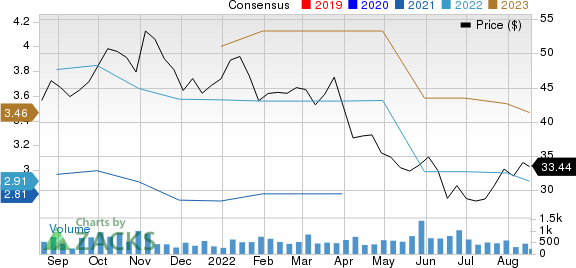 Columbus McKinnon Corporation Price and Consensus