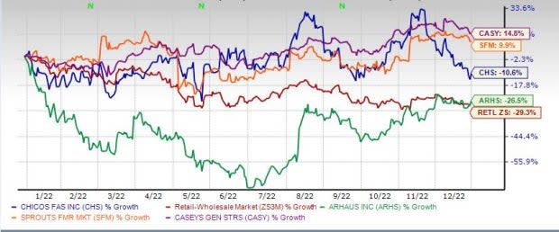 CHS: 4 Top-Rated Apparel Retail Stocks Worth Buying