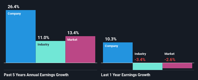 past-earnings-growth