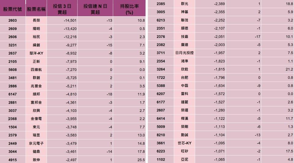 資料來源：籌碼K線