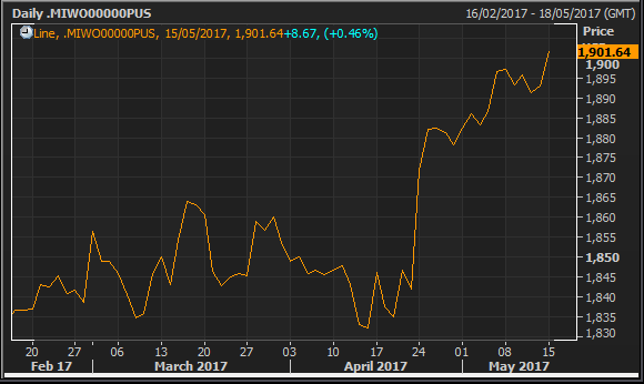 MSCI - Credit: Reuters