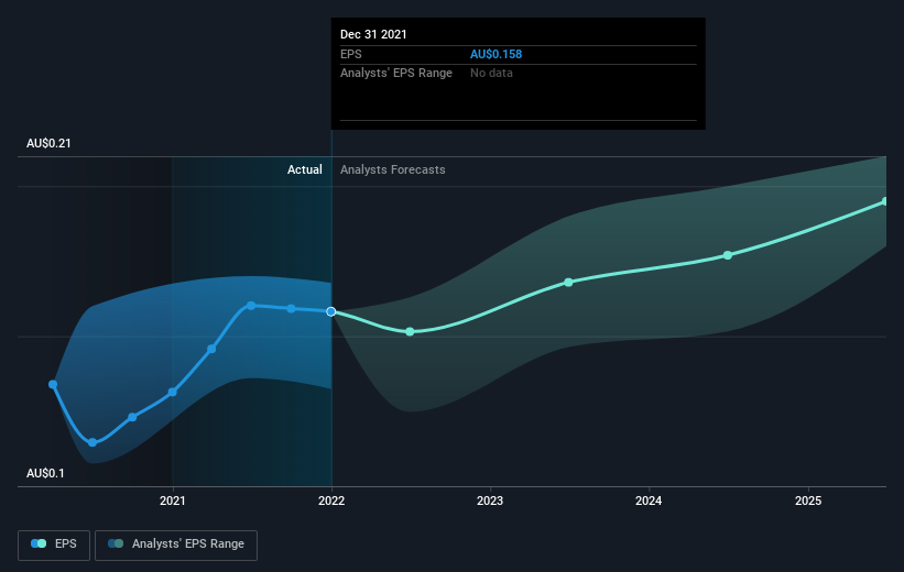 earnings-per-share-growth