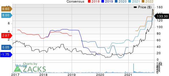 Veritiv Corporation Price and Consensus