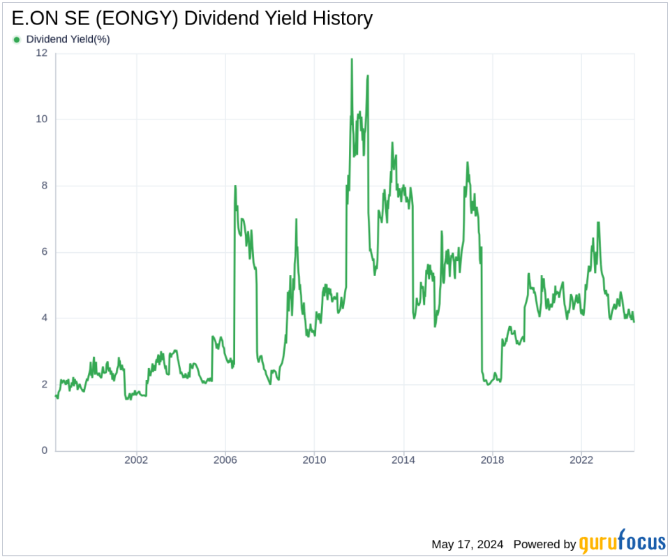 E.ON SE's Dividend Analysis