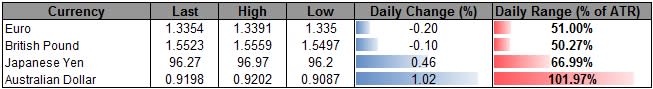 Forex_AUD_Breakout_Points_to_Topside_Targets-_Looking_for_Lower_High_body_ScreenShot274.png, AUD Breakout Points to Topside Targets- Looking for Lower High