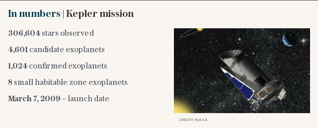 In numbers | Kepler mission