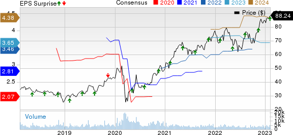 AECOM Price, Consensus and EPS Surprise