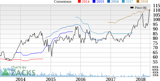 The oil/energy sector's performance so far has lived up to the upbeat expectations for the quarter to be reported.