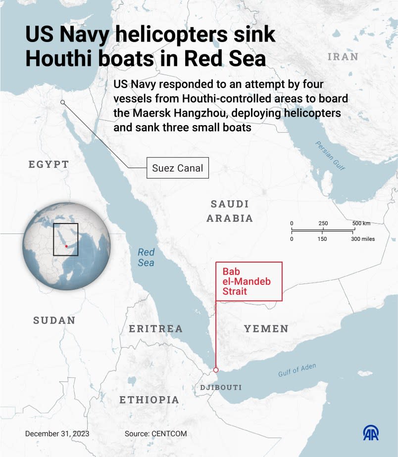 ANKARA, TURKIYE – DECEMBER 31: An infographic titled ‘US Navy helicopters sink Houthi boats in Red Sea’ created in Ankara, Turkiye on December 31, 2023. US Navy responded to an attempt by four vessels from Houthi-controlled areas to board the Maersk Hangzhou, deploying helicopters and sank three small boats. (Photo by Elmurod Usubaliev/Anadolu via Getty Images)