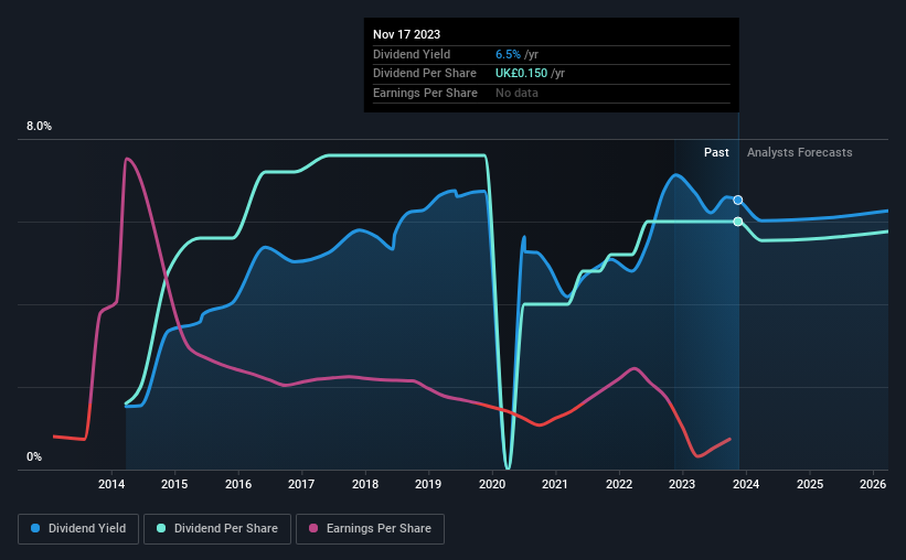 historic-dividend