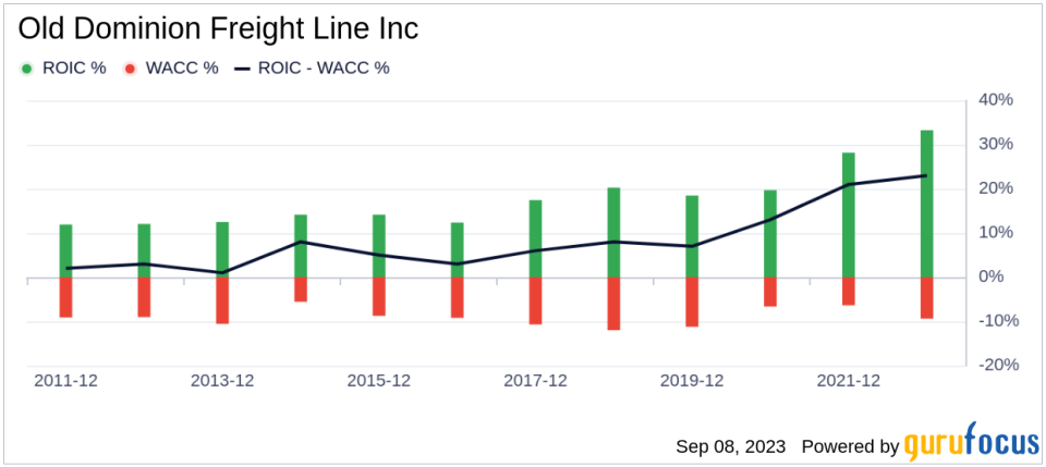 Old Dominion Freight Line (ODFL)'s True Worth: A Complete Analysis of Its Market Value