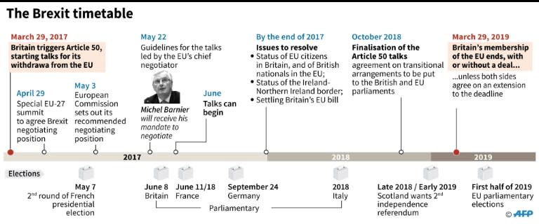 Britain voted to leave the EU in a June 2016 referendum