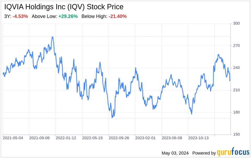 Decoding IQVIA Holdings Inc (IQV): A Strategic SWOT Insight