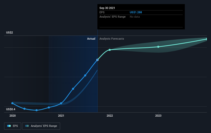 earnings-per-share-growth