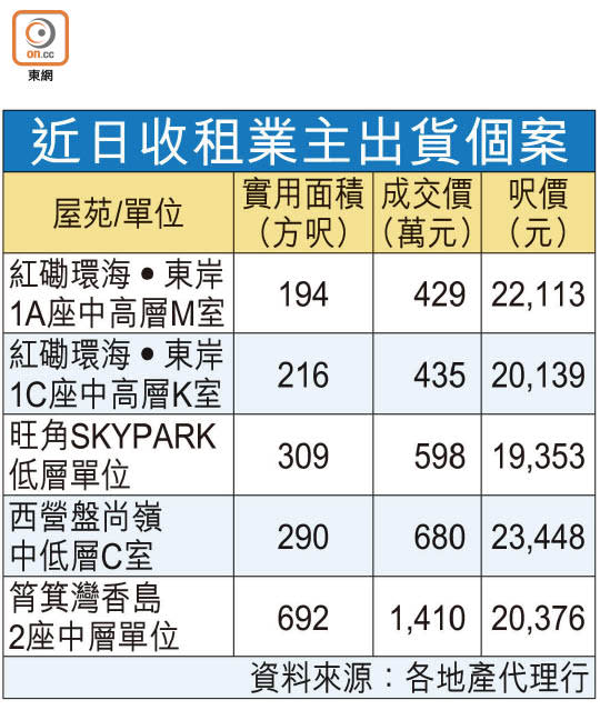 近日收租業主出貨個案