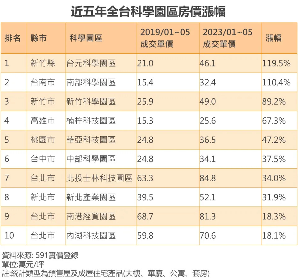 &#x00ff08;&#x005716;&#x00ff0f;591&#x00623f;&#x005c4b;&#x004ea4;&#x006613;&#x007db2;&#x0063d0;&#x004f9b;&#x00ff09;