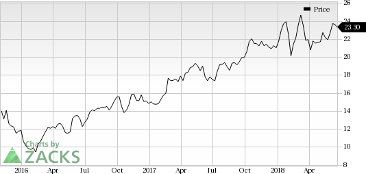 HP (HPQ) to enhance shareholders' wealth through a new $4-billion share repurchase program and quarterly cash dividend of 13.93 cents per share.