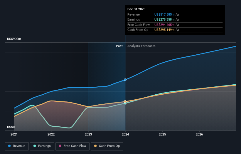 earnings-and-revenue-growth