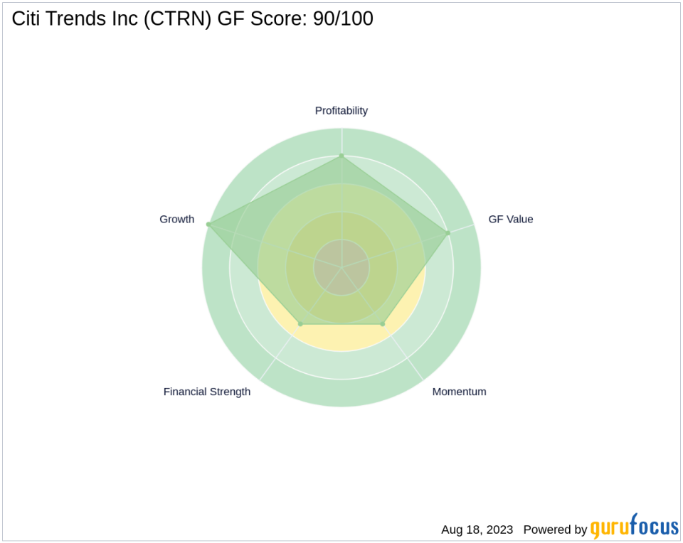 Citi Trends Inc: A Retail Powerhouse with Good Outperformance Potential