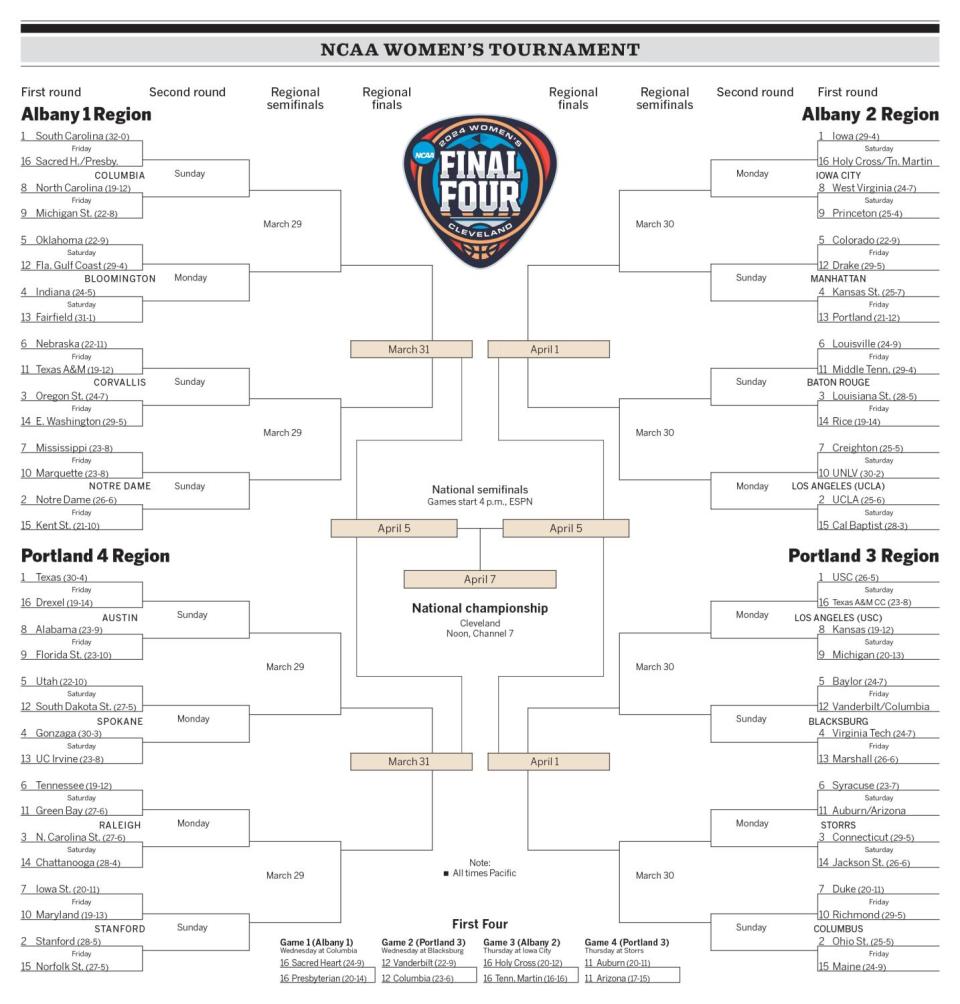 L.A. Times 2024 NCAA women's basketball tournament bracket