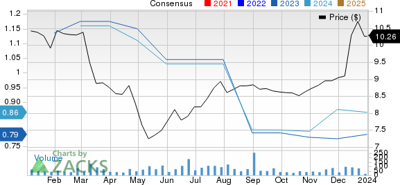 BankFinancial Corporation Price and Consensus