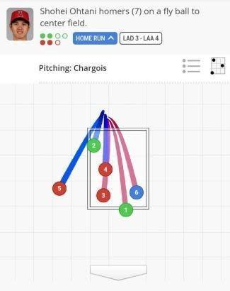 （翻攝自MLB官網）