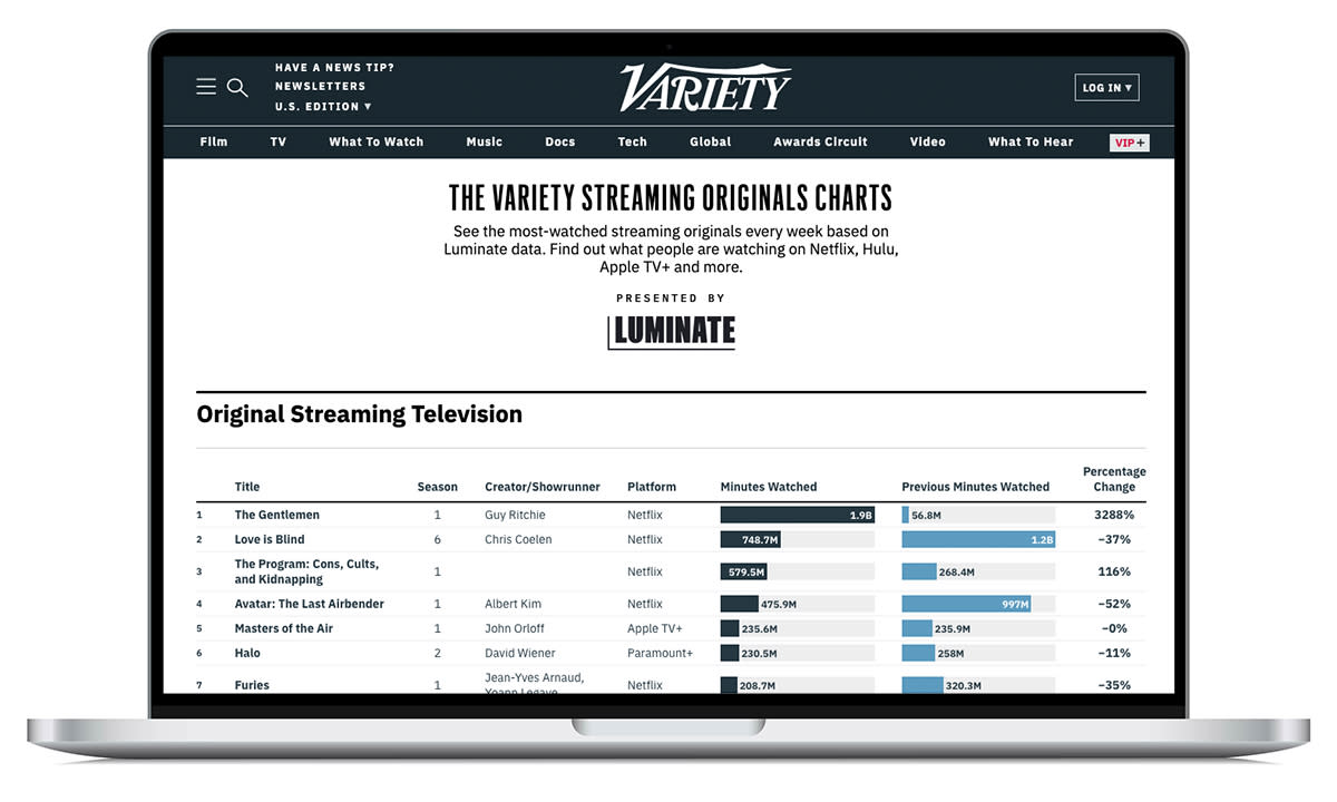 Variety Streaming Originals Luminate Charts
