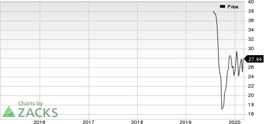 Livongo Health, Inc. Price