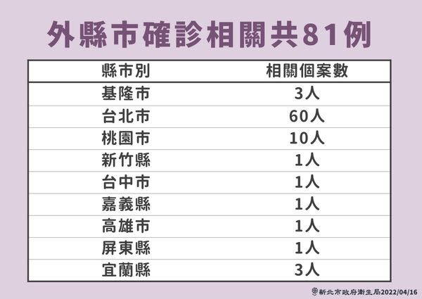 新北市政府提供