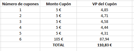 El enigma de la duración en la Renta Fija ¿Corta o larga?