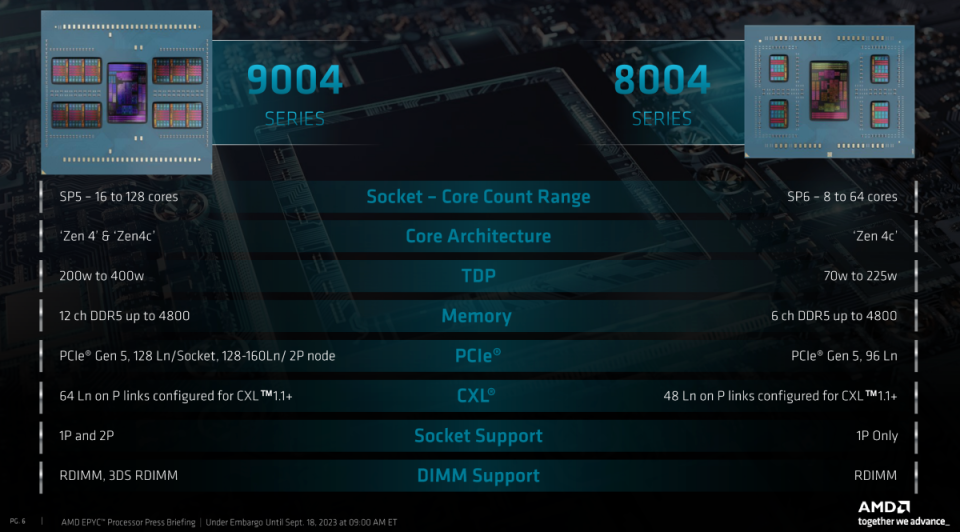 ▲對比代號「Genoa」的EPYC 9004系列，8004系列主要針對邊緣運算或電信服務部署應用設計，因此更低耗電、高效能運算才是設計重點