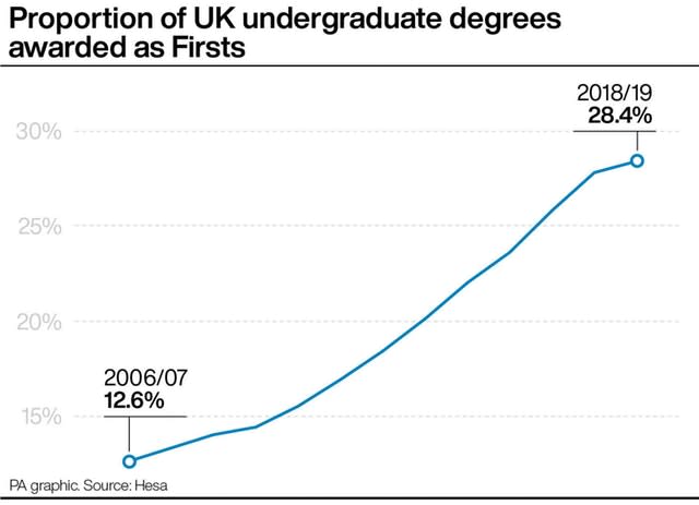 EDUCATION Degrees