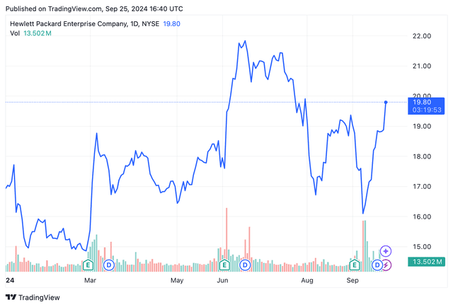 <p>TradingView</p>