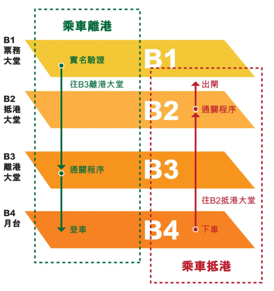 高鐵攻略｜高鐵訂票教學 退票、改票、候補車票要咁做！一覽高鐵路線、熱門路段時間及票價 附購票優惠碼