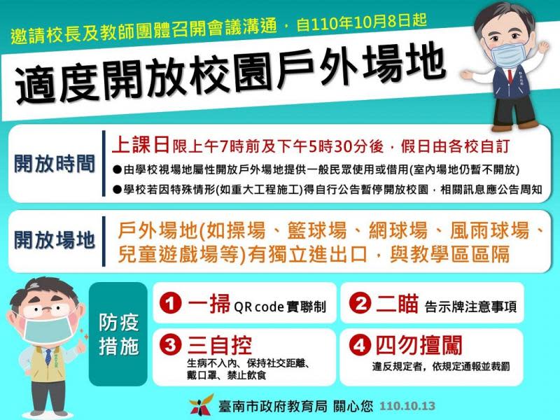 校園戶外場地及操場適度開放　南市說明防疫相關規範