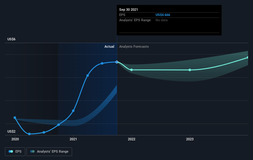 earnings-per-share-growth