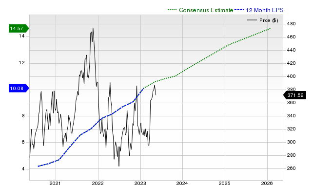 Lululemon Athletica: Health As A Lifestyle - Secular Growth At A Reasonable  Valuation (NASDAQ:LULU)