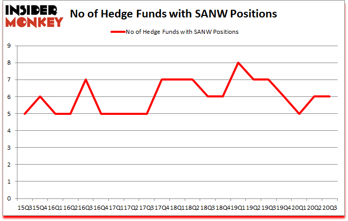 Is SANW A Good Stock To Buy?