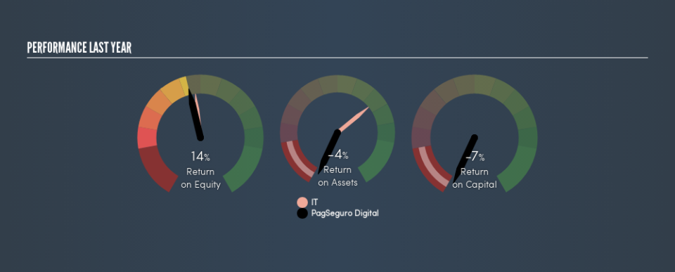 NYSE:PAGS Past Revenue and Net Income, February 26th 2019