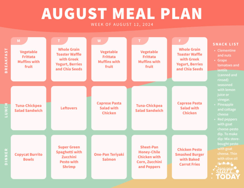 Start your meal plan TODAY August 12, 2024