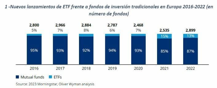 oliverwayman_grafico1