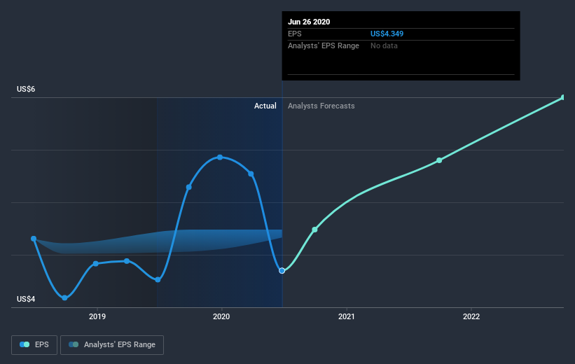 earnings-per-share-growth