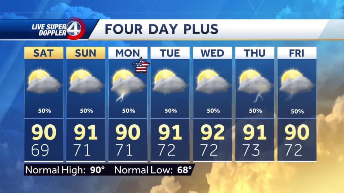 Fourth of July weather outlook