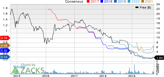 Dynagas LNG Partners LP Price and Consensus