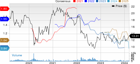 BASF SE Price and Consensus