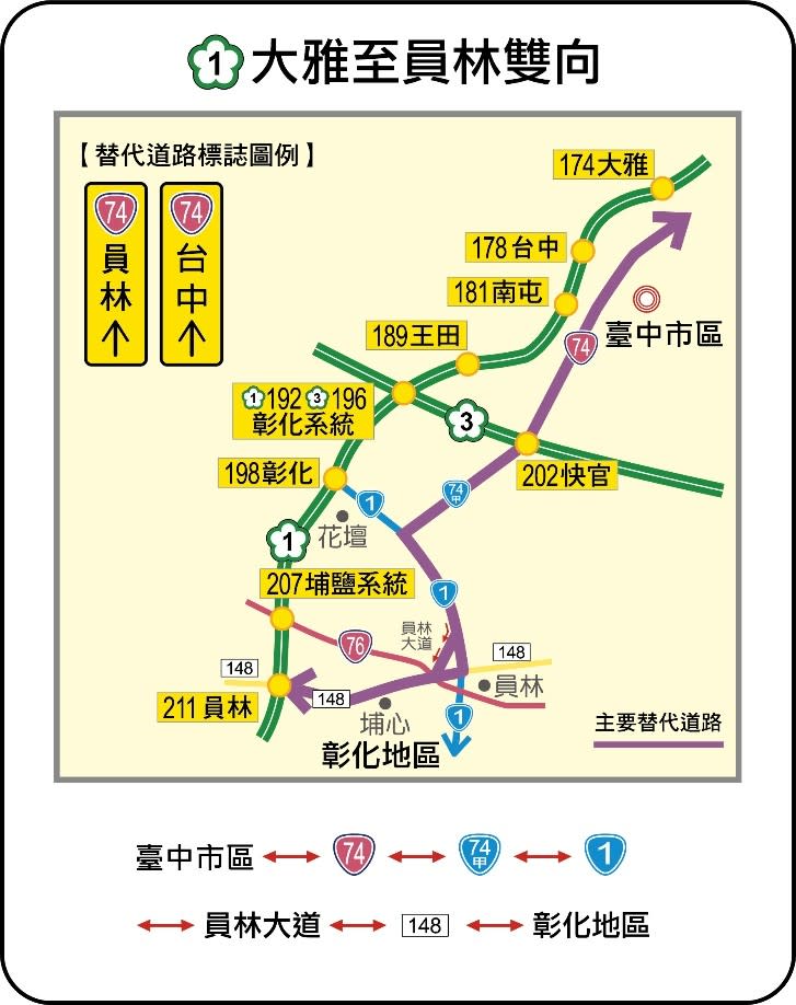 國1大雅至員林雙向替代道路路線圖。交通部提供