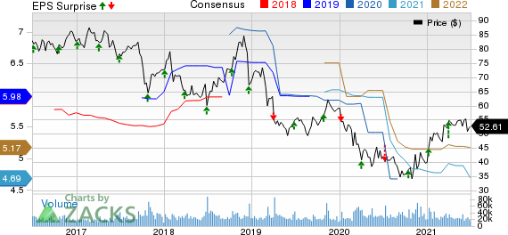 Walgreens Boots Alliance, Inc. Price, Consensus and EPS Surprise