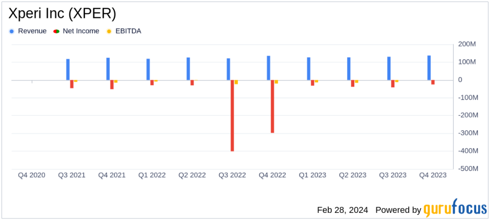 Xperi Inc (XPER) Posts Mixed Fiscal Year 2023 Results Amid Strategic Refocus